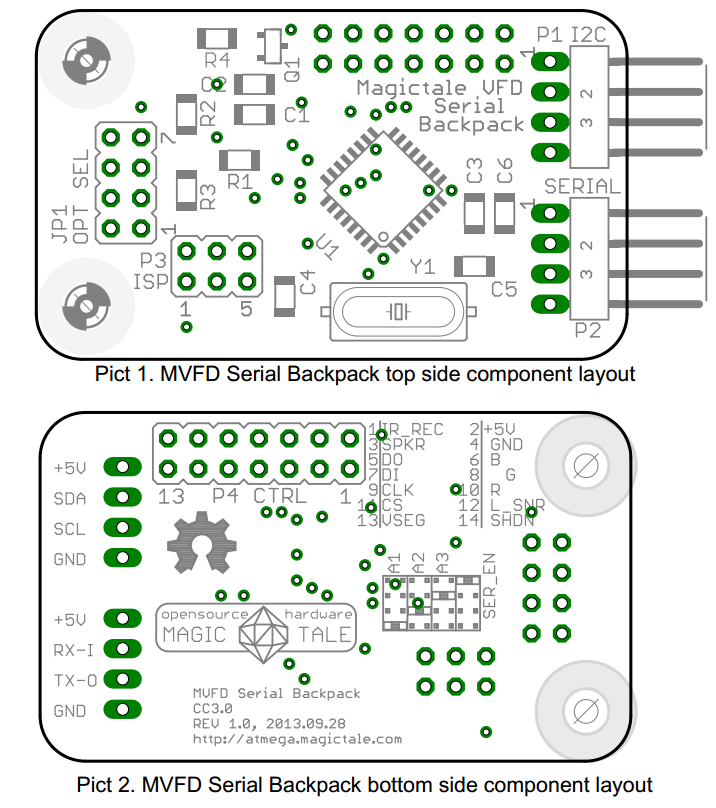 MVFD Serial Backpack PCB Comp Layout Rev.1.0